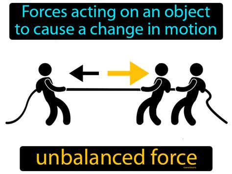 Balanced Force Diagram