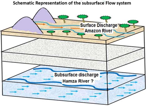 Scientists Discover Massive Underground River 13000 Feet Beneath The