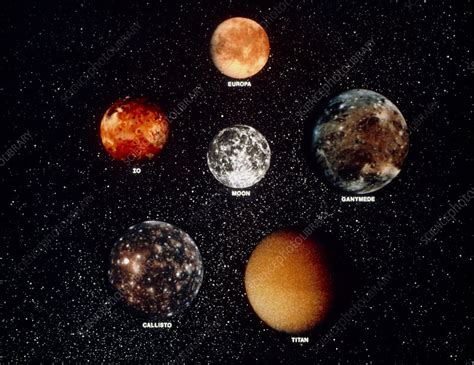 All The Moons In Our Solar System