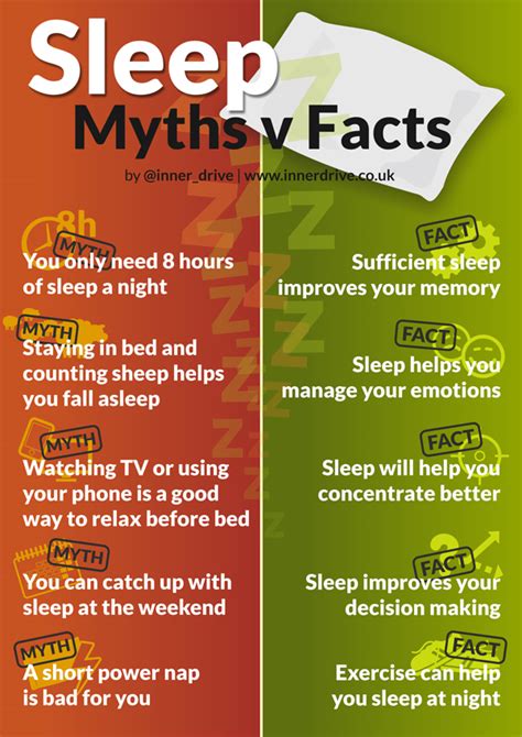Sleep Myths Vs Facts
