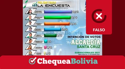 We did not find results for: Circula una encuesta de intención de voto en Santa Cruz ...