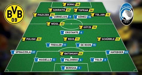 Die Ermögliche Aufstellung Von Borussia Dortmund In Der