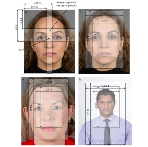 Everything You Need Know About Id Photo For Passport Smartphone Id