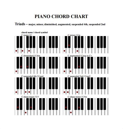 Piano Chord Chart To Print Piano Chords Chart Piano Chords Piano