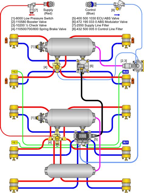 Semi Truck Air System Diagram