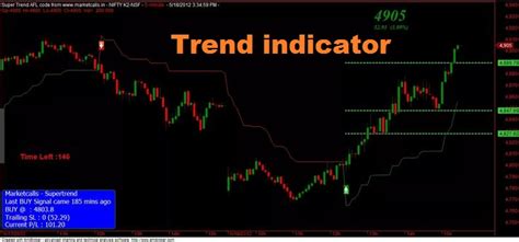 Super Trend Metatrader 5 Forex Indicator Riset