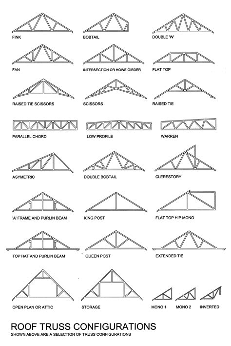 Types Of Steel Roof Trusses Image To U
