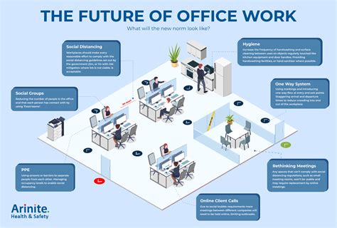 The Future Of Office Work Whats The Reality Thehrd