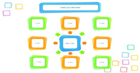 Topics For Concept Map