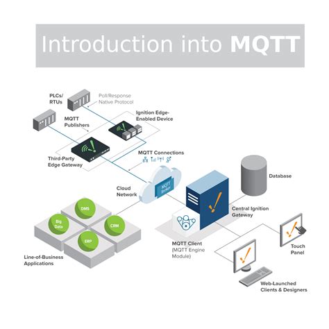 Mqtt is a protocol to transfer messages between devices that are connected to a lan. Mqtt Arduino Beispiel : Temperature Dashboard Using Arduino Uno Esp8266 And Mqtt Arduino Project ...