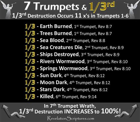 7 Trumpets And A Third Book Of Revelation In 2020 Revelation Bible