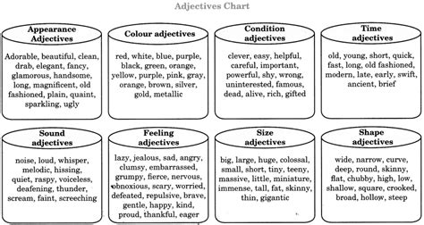 Types Of Adjectives Worksheets With Answers