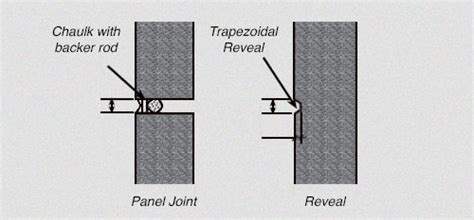 Slenderwall Design Consideration Architectural Precast Panels