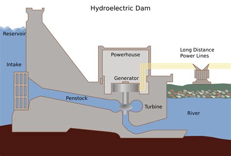 Schematic Diagram Of Hydro Power Plant