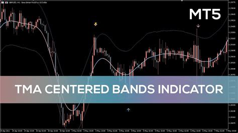 Tma Centered Bands Indicator For Mt5 Overview Youtube