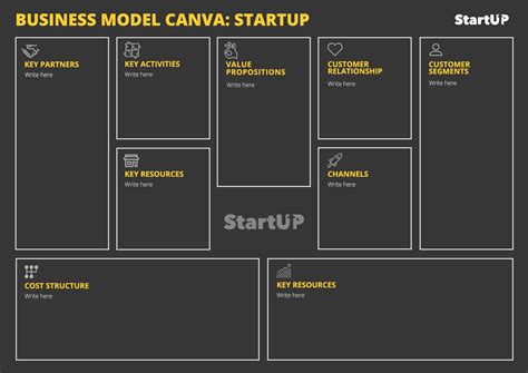 Business Model Layout Business Modelling