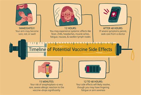 A Timeline Of Covid 19 Vaccine Side Effects
