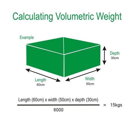 Calculate the volume of the air freight shipment. 🥇Air freight shipping from China - Air cargo international ...