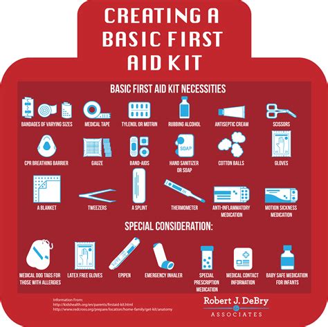 What to include in a home first aid kit. Creating a Basic First Aid Kit - Robert J. DeBry