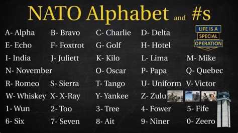 Alphabet Charlie Tango Bravo Military Alphabet
