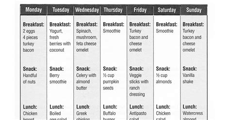 Maximized Living 28 Day Challenge Weekly Meal Plan