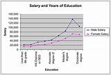 Doctorate In Education Salary Images