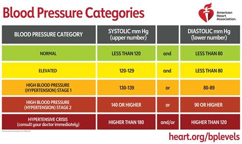 What Is The Perfect Blood Pressure Reading