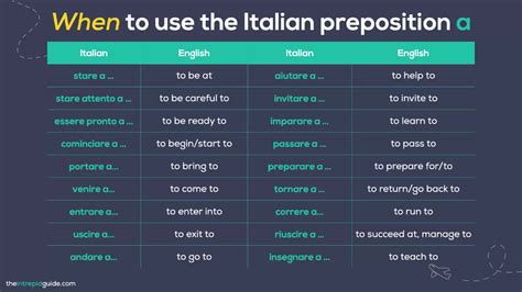 italian prepositions the only guide you ll ever need plus italian prepositions chart the