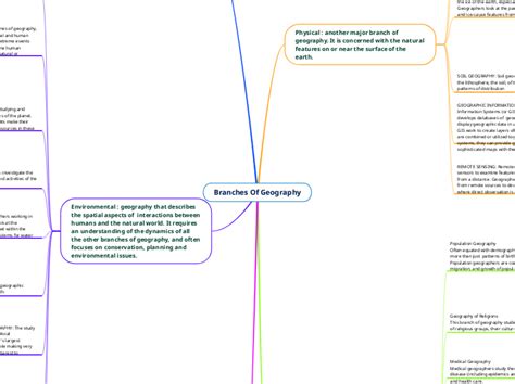 Branches Of Geography Mind Map