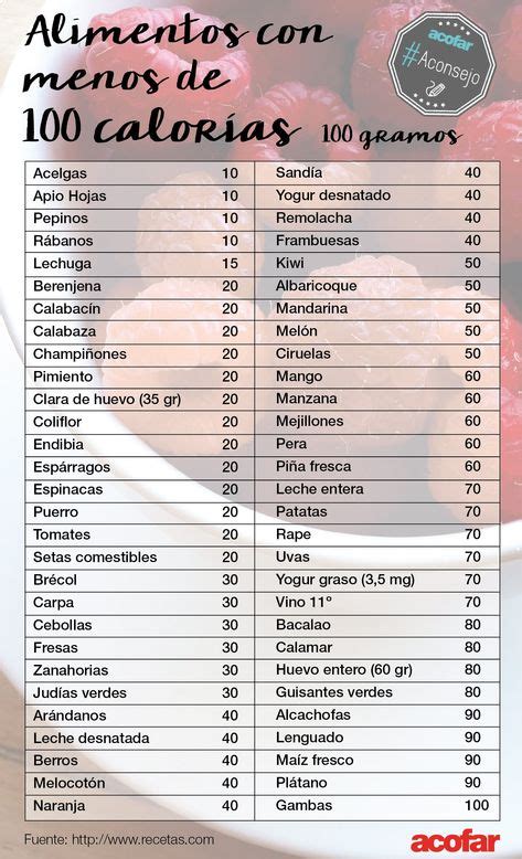 Tabela De Calorias Dos Alimentos Para Ajudar A Controlar O Peso Salud