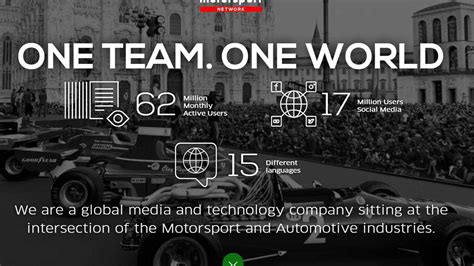 Motorsport Network Adquiere Autoblog Argentina Nace Motor1 Argentina