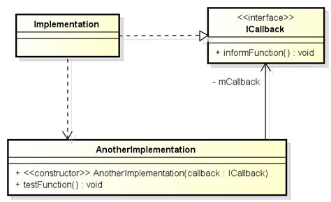 Java How To Represent Callback In Uml Class Diagram