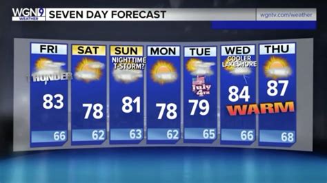 Increasing chances of showers afternoon into the overnight hours. 7-day WGN weather forecast for June 29, 2017 - Chicago Tribune