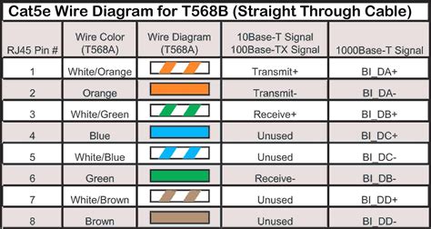 A rg45 connector is commonly used on an ethernet cable in computer networks. How to Crimp rj45 Cat6 - EtherNet Cable Crimping Color ...