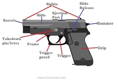 Parts Of A Gun Diagram Free Wiring Diagram