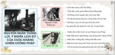 Bài 20 Cuộc Kháng Chiến Toàn Quốc Chống Thực Dân Pháp Kết Thúc 1953 1954