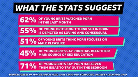 How Do Your Porn Habits Compare With Young People Across Britain Bbc