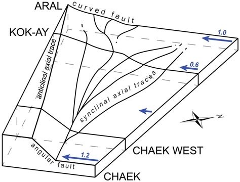 Schematic Perspective View Of The Footwall Of The Fault Underlying The