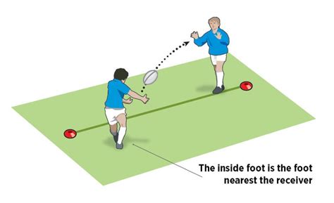 Rugby Coach Weekly Passing And Handling Rugby Drills Step And Pass