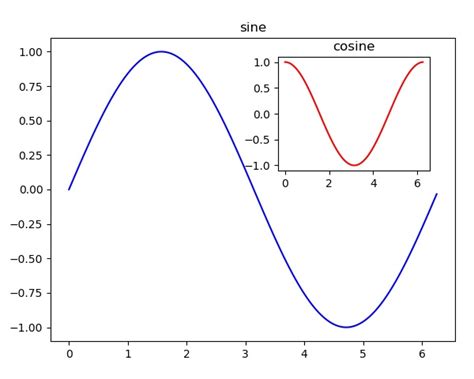 Matplotlib