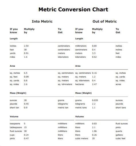 Free 30 Sample Metric Conversion Chart Templates In Pdf Excel Ms Word