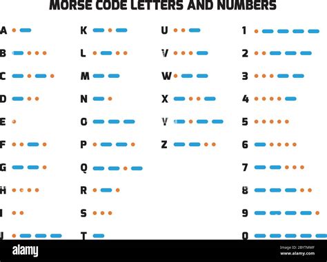 International Telegraph Morse Code Alphabet Letters A To Z And Numbers