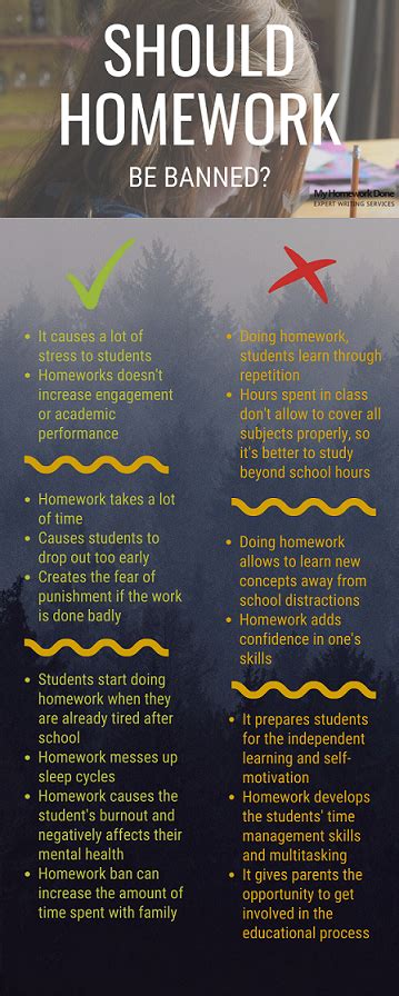 Should Homework Be Banned In Schools Pros And Cons Of Homework Ban