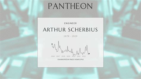 Arthur Scherbius Biography German Electrical Engineer 18781929