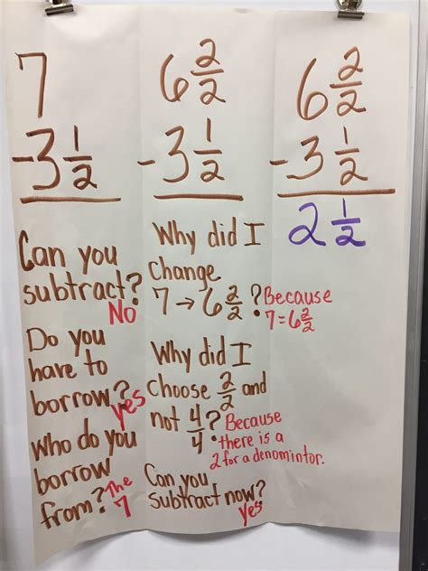 Adding And Subtracting Fractions Anchor Chart