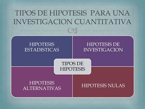 Hipotesis Tipos Y Ejemplos Images