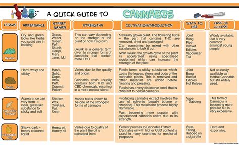 cannabis information landed peer education service lanarkshire