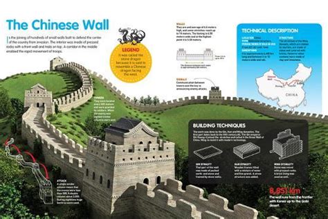 Infographic Of The Great Wall Of China With Details About The Route