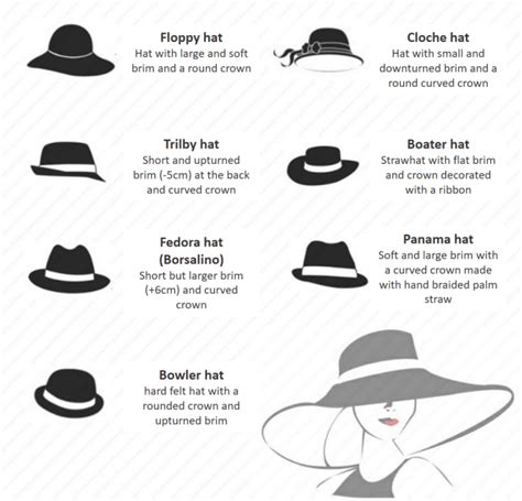 How To Choose A Hat Anza