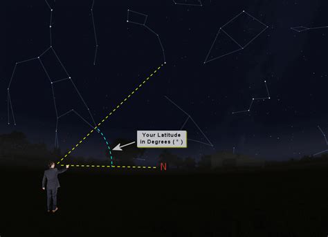 Measuring The Night Sky